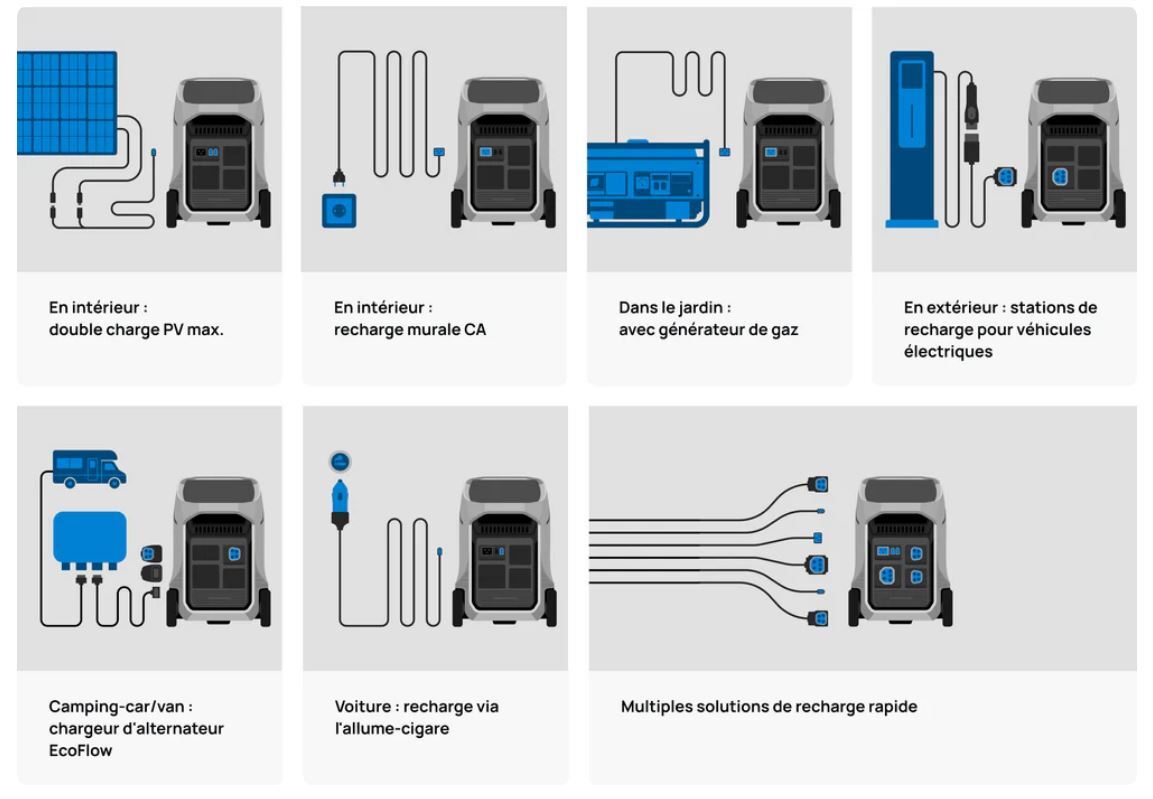 EF - delta pro 3 méthode de recharge