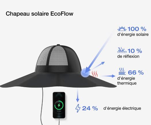 EF - POWERHAT RENDEMENT